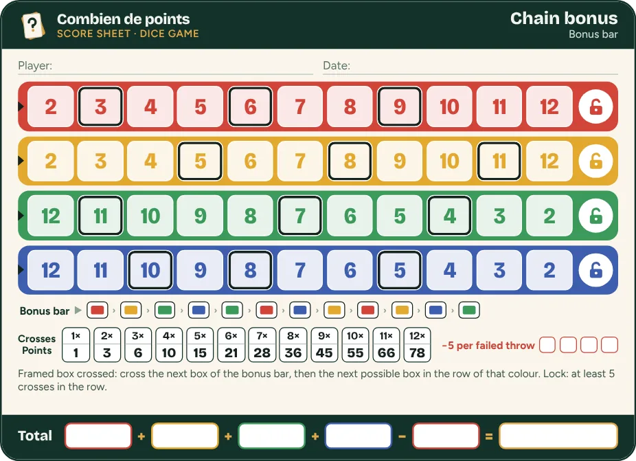 Qwixx score sheet Chain bonus
